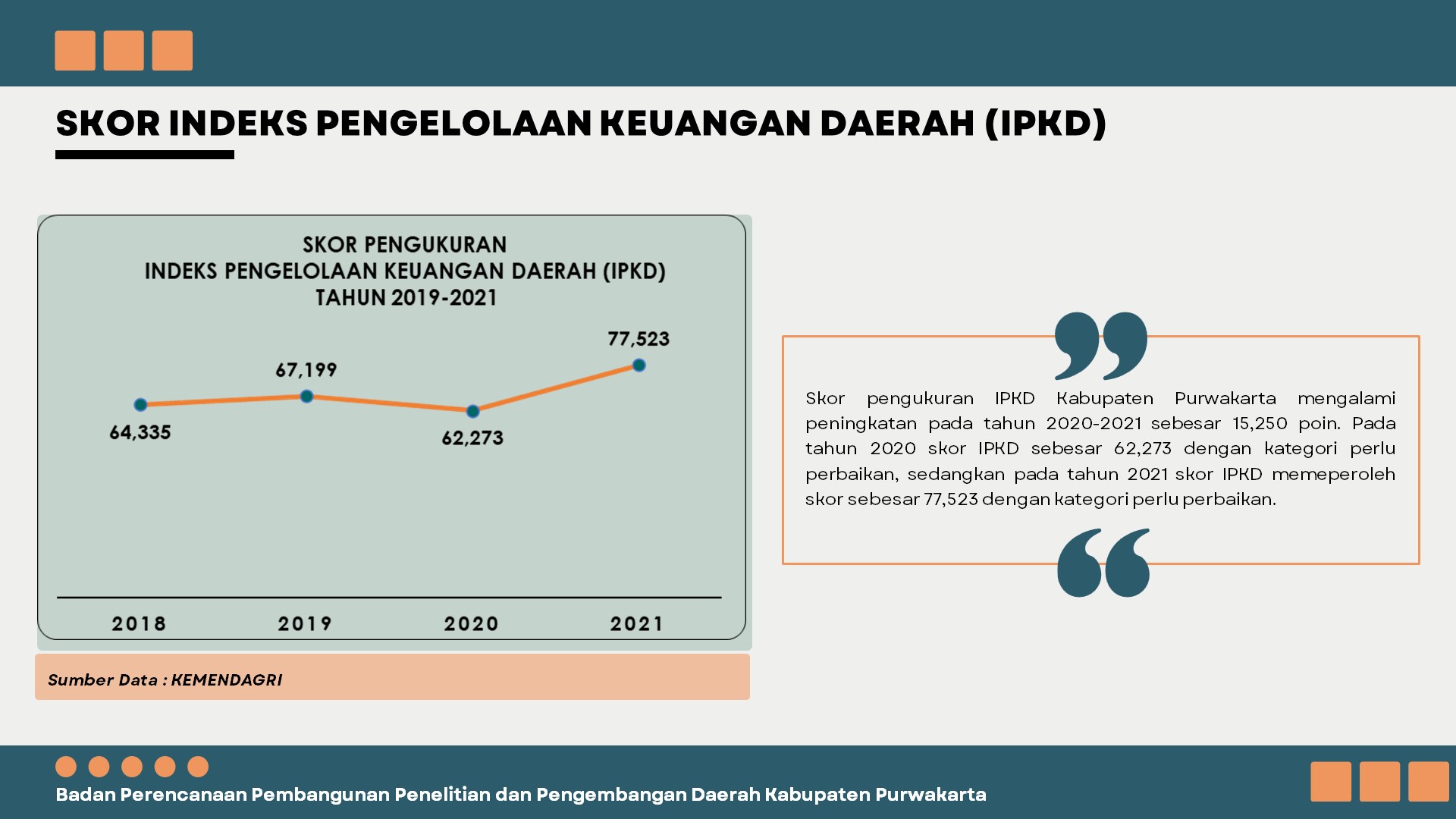 Skor Indeks Pengelolaan Keuangan Daerah Ipkd Kabupaten Purwakarta